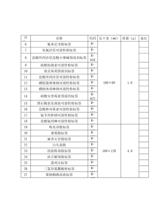 GMP包装材料质量标准