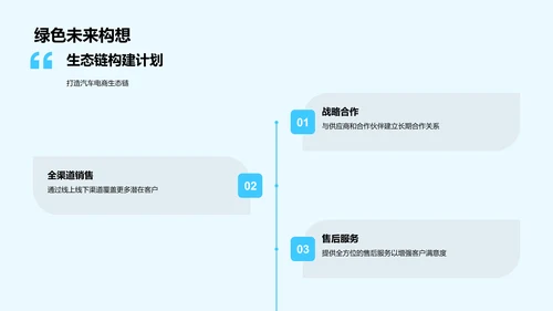 汽车电商新策略解析