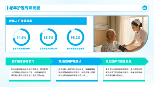 蓝色护理人员培训会议PPT模板
