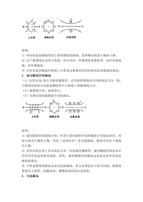 高中磁场知识点及规律总结