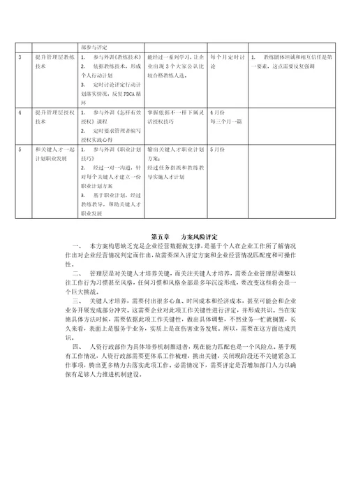 2021年核心人才培养机制专题方案