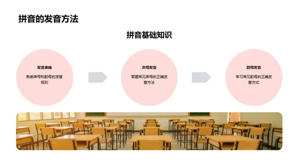 拼音的学习与应用