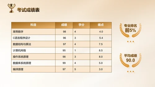 金色3D风奖学金国奖答辩PPT模板