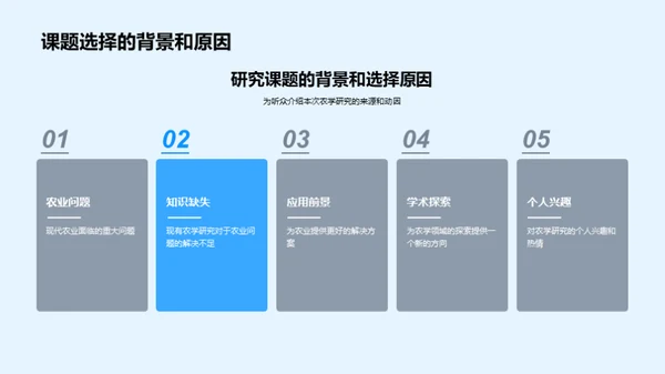 深度剖析农学研究