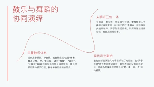 红色简约中国传统文化醒狮介绍