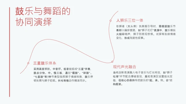 红色简约中国传统文化醒狮介绍