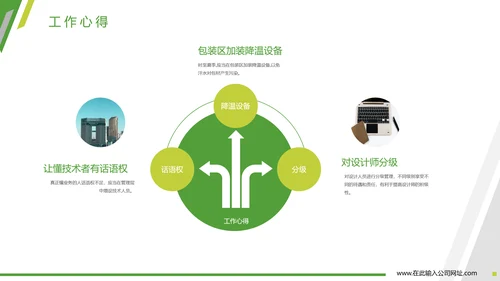 商务欧美风格述职报告PPT模板
