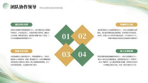 绿色简约工作汇报PPT模板