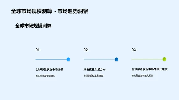 绿色农业：新经济引擎