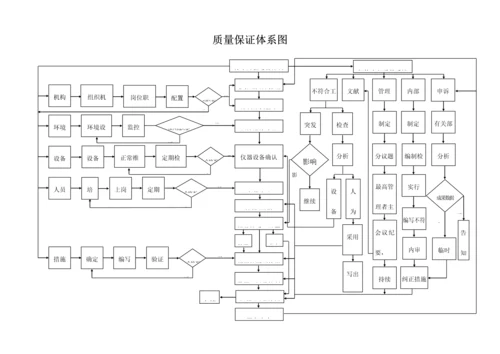 公路试验室工作流程图.docx