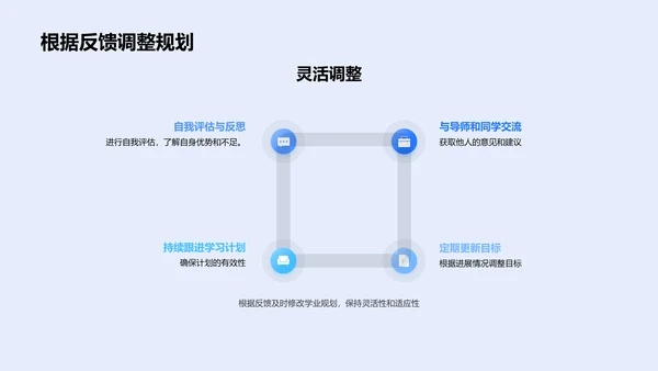 学业规划实践报告PPT模板