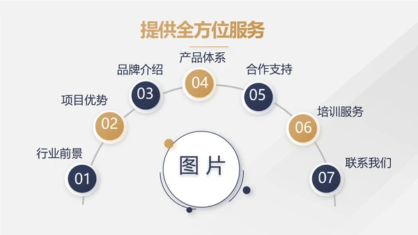 蓝色高端霸气商业计划书PPT动态模板