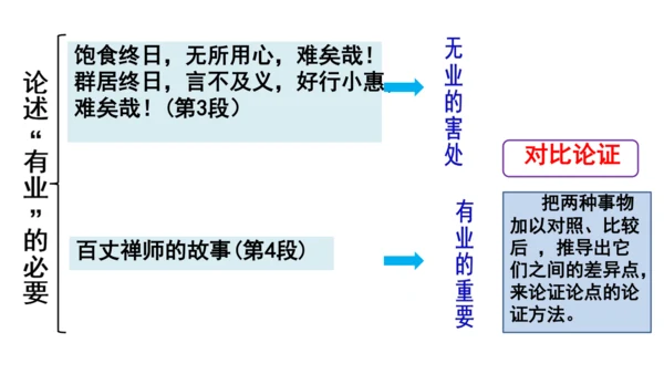 7.敬业与乐业 课件