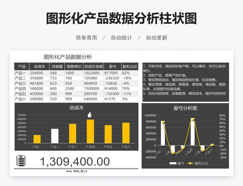 图形化产品数据分析柱状图