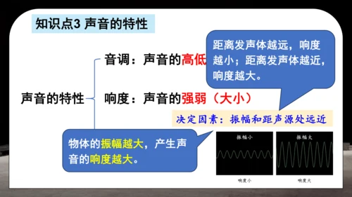 第二章 声现象复习和总结课件(共25张PPT)-2024-2025学年人教版物理八年级上册