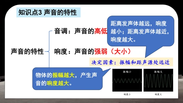 第二章 声现象复习和总结课件(共25张PPT)-2024-2025学年人教版物理八年级上册