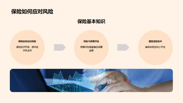 未来防护：新保险解读