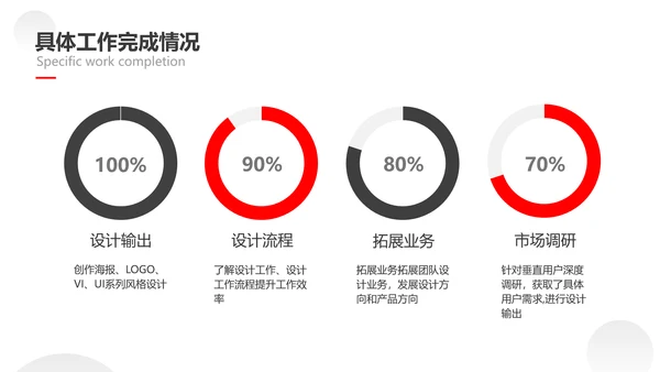 简约风设计岗转正述职汇报