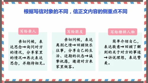 第七单元习作写信-（教学课件）-2024-2025学年语文四年级上册（统编版）
