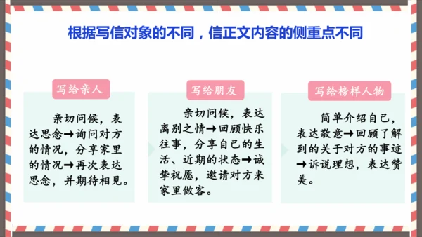 第七单元习作写信-（教学课件）-2024-2025学年语文四年级上册（统编版）