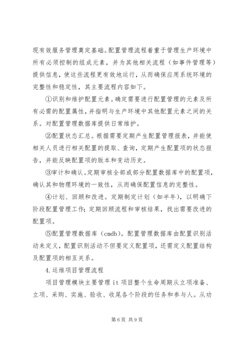 运维服务体系建立实施方案.docx