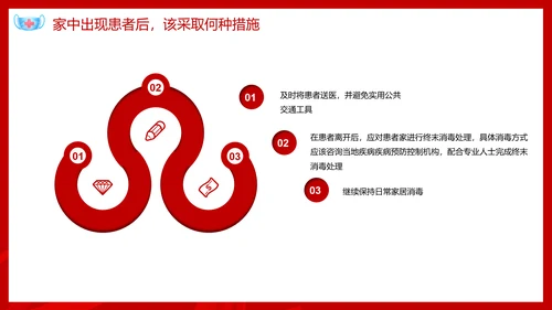 新型冠状病毒预防知识宣传PPT课件