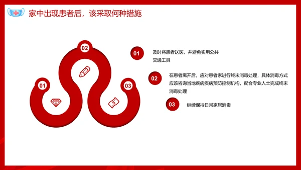 新型冠状病毒预防知识宣传PPT课件