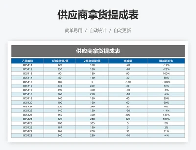 供应商拿货提成表