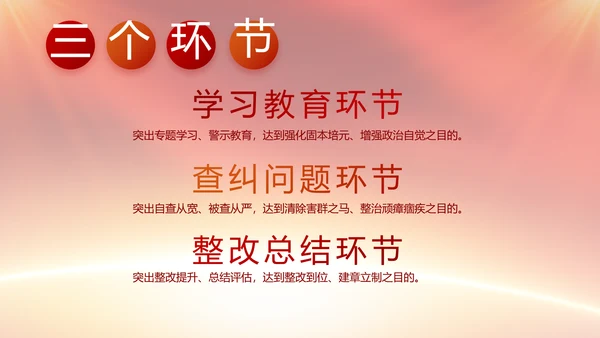 全国开展政法队伍教育整顿党课PPT