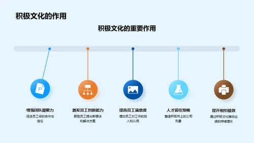 企业文化重塑之道