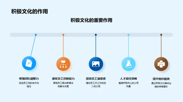 企业文化重塑之道