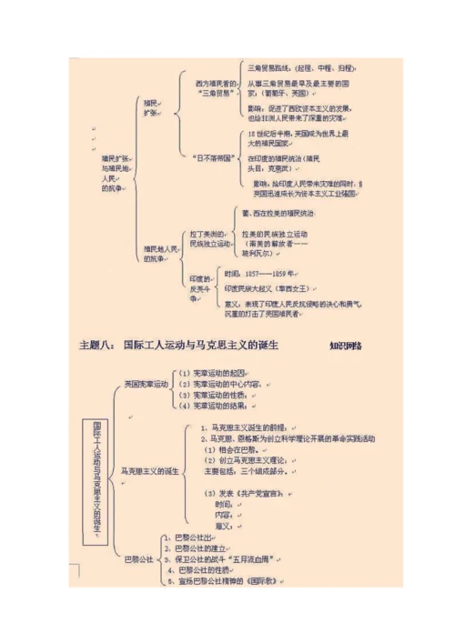 历史知识结构图.docx