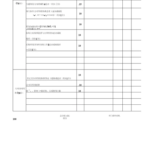 行政主管岗绩效考核评分表x