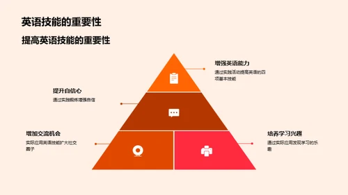 英语角探索之旅