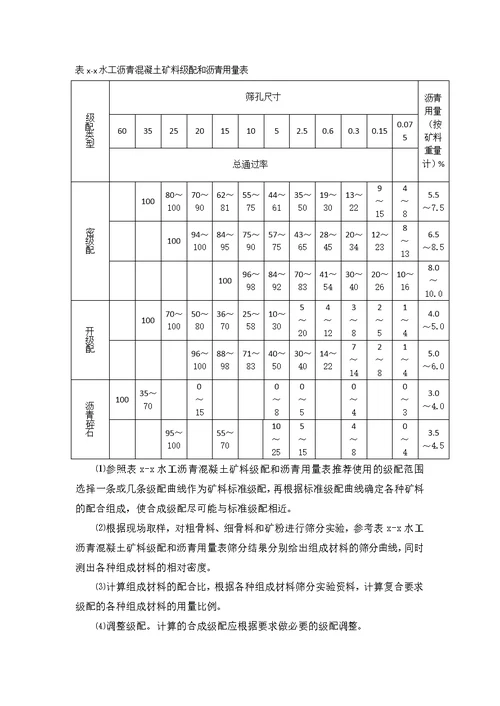 沥青混凝土心墙施工方案==============