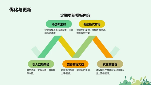 绿色卡通风可爱卡通教育教学PPT模板