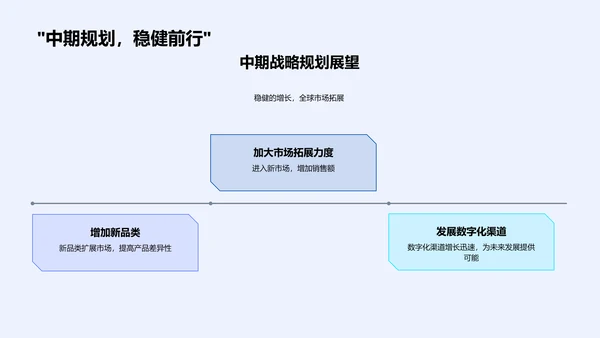 家居业投资汇报PPT模板