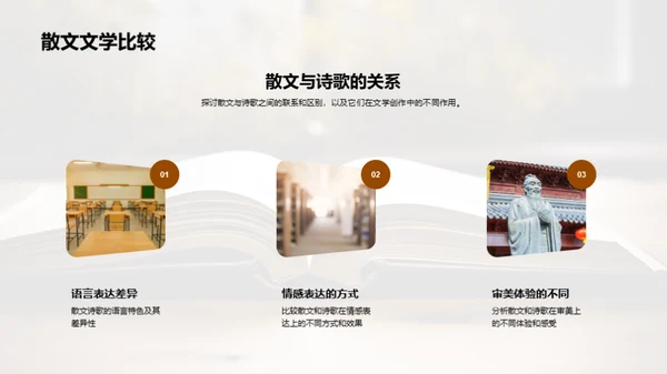 散文艺术探索