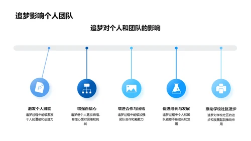 筑梦前行，始终如一