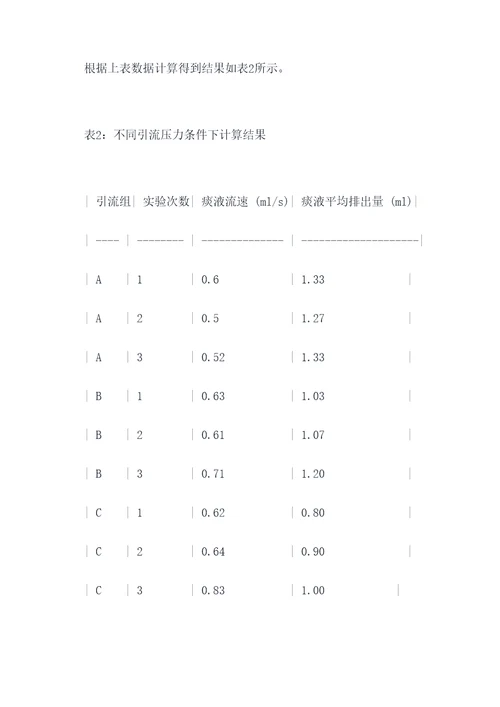 体外引流排痰实验报告