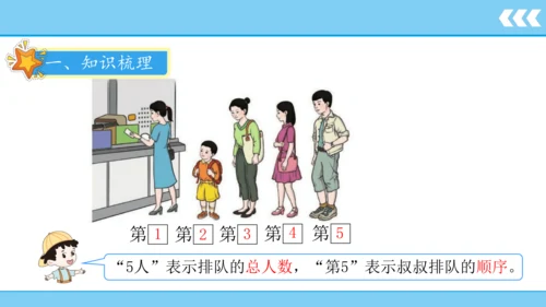 人教版数学一年级上册3 5以内数的认识和加减法第3课时 第几  课件（共20张PPT）