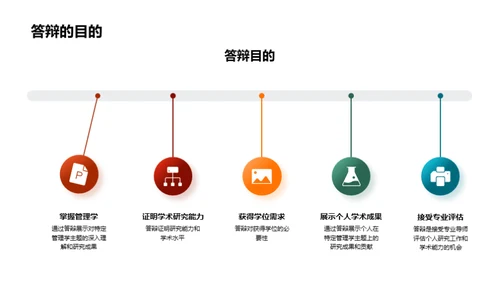 答辩成功秘籍