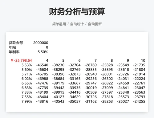 财务分析与预算