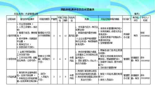 风险和机遇评价及应对措施表