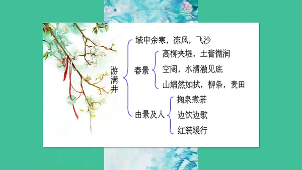 满井游记语文教学课件通用PPT模板