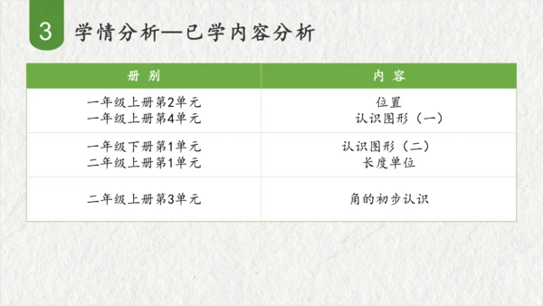 第五单元观察物体（一）（课件(共47张PPT)）二年级数学上册同步备课系列（人教版）