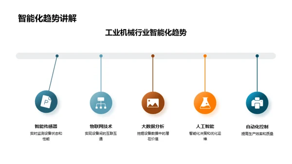 智能化赋能，升级管理