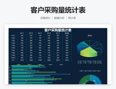 客户采购量统计表