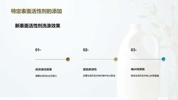 绿色革新：清洁产业新篇章