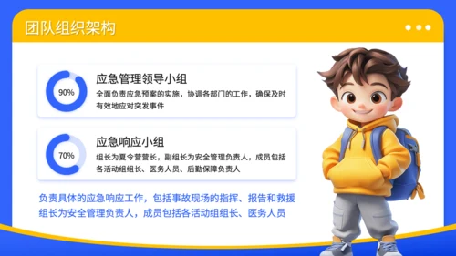 蓝色3D风暑期夏令营安全预案与管理规范PPT
